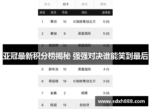 亚冠最新积分榜揭秘 强强对决谁能笑到最后 亚冠最新积分榜揭秘 强强对决谁能笑到最后