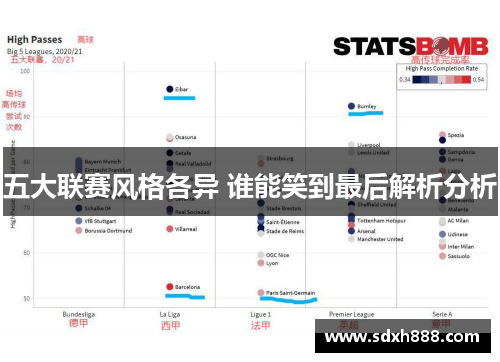 五大联赛风格各异 谁能笑到最后解析分析