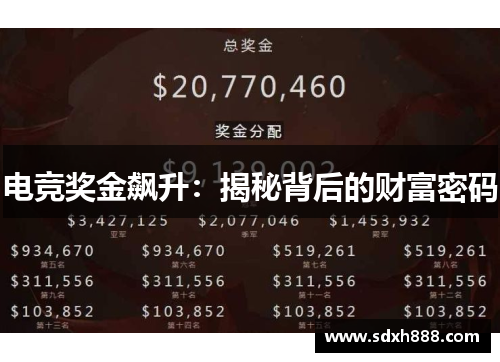 电竞奖金飙升：揭秘背后的财富密码