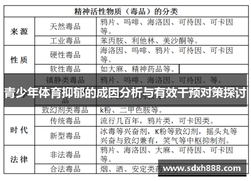 青少年体育抑郁的成因分析与有效干预对策探讨 青少年体育抑郁的成因分析与有效干预对策探讨