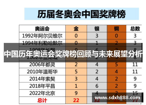 中国历年奥运会奖牌榜回顾与未来展望分析